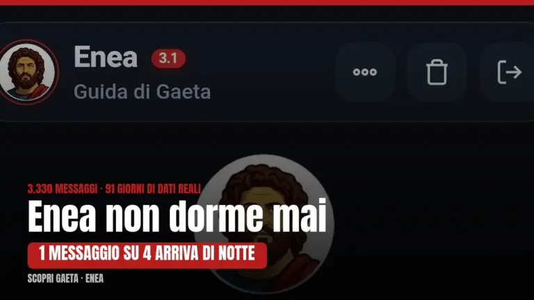 Enea non dorme mai: più di 1 messaggio su 4 arriva di notte
